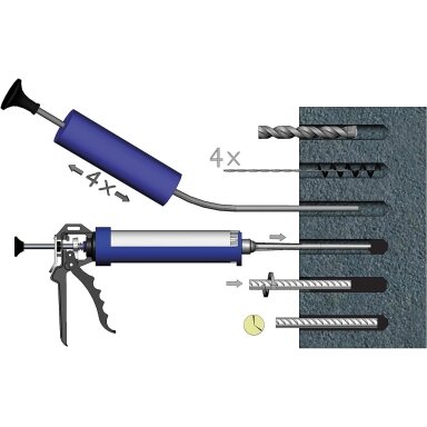 Cheminis ankeris RAWLPLUG R-KEM-II, 175ml Cheminis ankeris RAWLPLUG R-KEM-II, 175ml