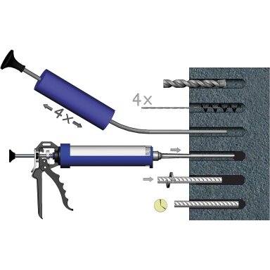 Cheminis ankeris RAWLPLUG R-KEM-II, 300ml Cheminis ankeris RAWLPLUG R-KEM-II, 300ml