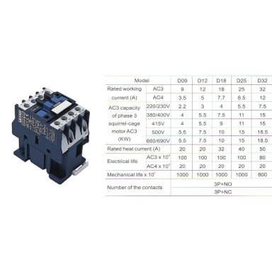 LC1-D12 KONTAKTORIUS 12A 230V 5,5kW